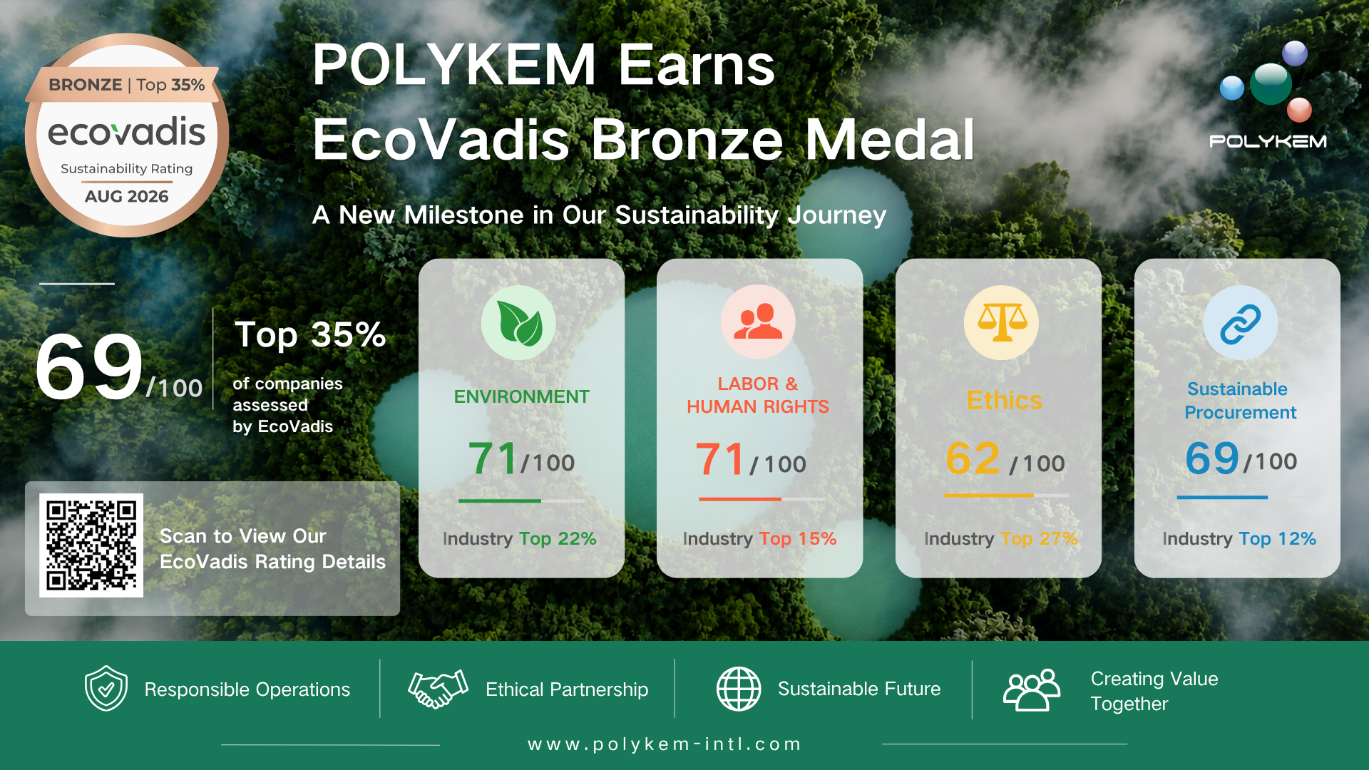 Polykem Davamlılıq Performansına görə EcoVadis Bürünc Medalına layiq görülüb